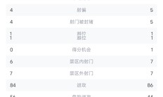 巴萨连续五场破门，波尔图主帅直言：这小子挡不住！的简单介绍